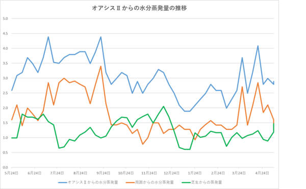 250516グラフ.png