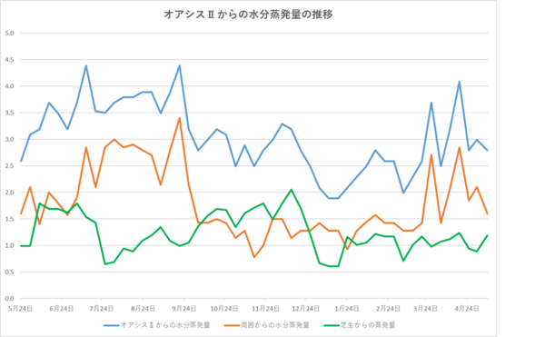 250509グラフ.png