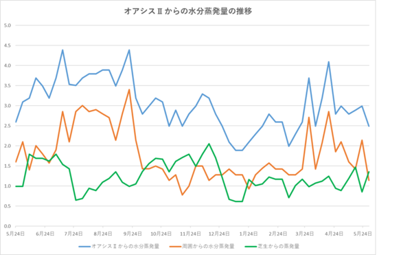 250530グラフ.png