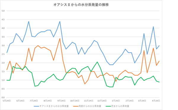 250502グラフ.png