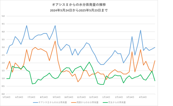 2505213グラフ2.png
