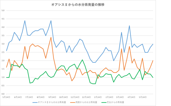 250620グラフ.png