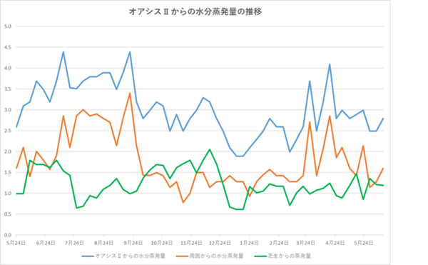 250613グラフ.png