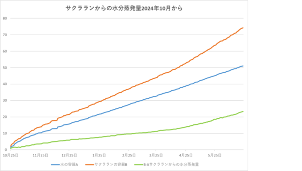 250623グラフ.png