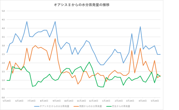 250606グラフ.png