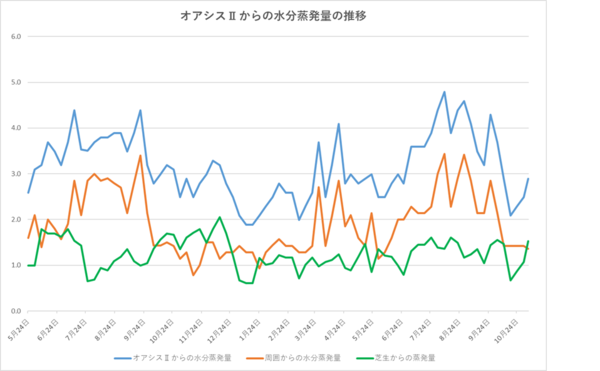 251107グラフ.png