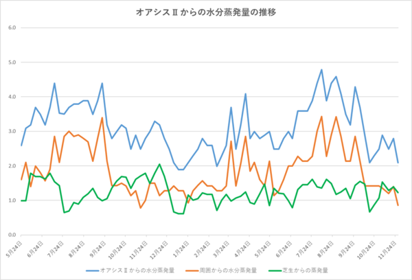 251128グラフ.png
