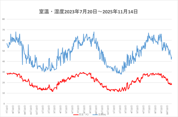 251114室温・湿度.png