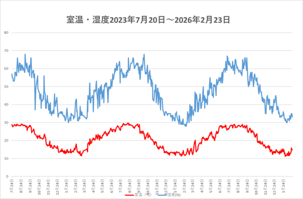 260223室温・湿度.png