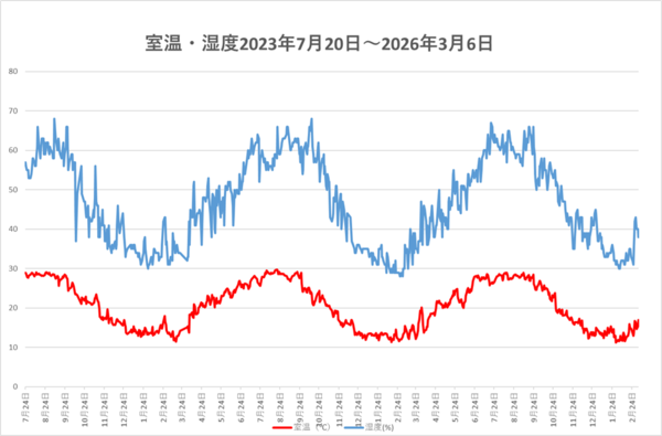 260306室温・湿度.png