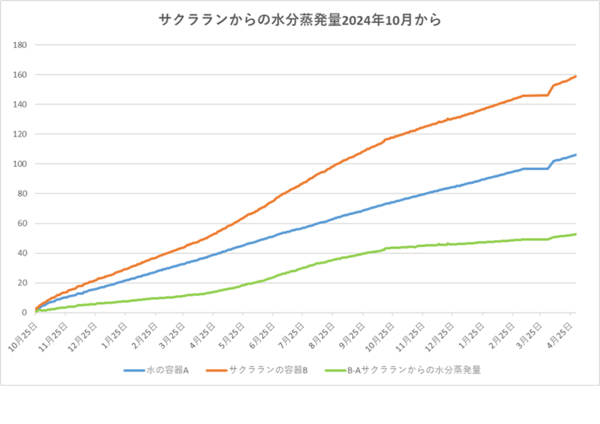 260430グラフ.png