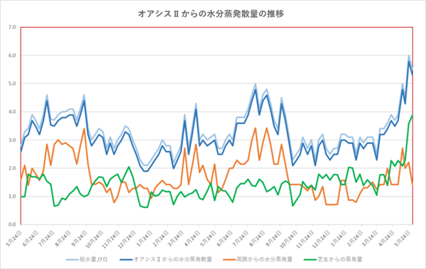 260530graph.png
