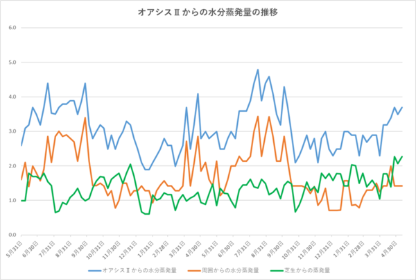 260511グラフ.png