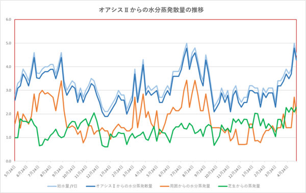260516グラフ.png