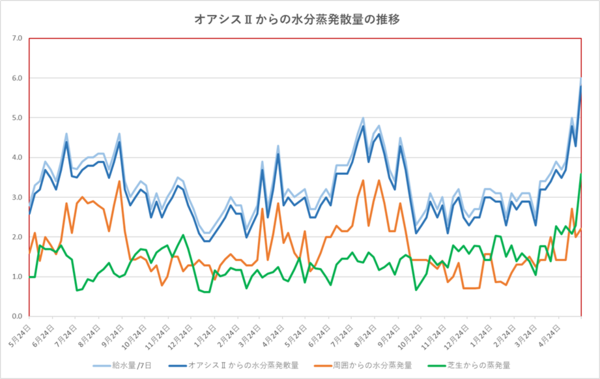 260523グラフ.png