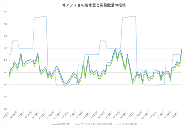 260513グラフ.png