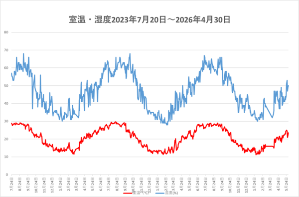260601室温・湿度.png