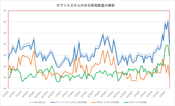 260620graph.png