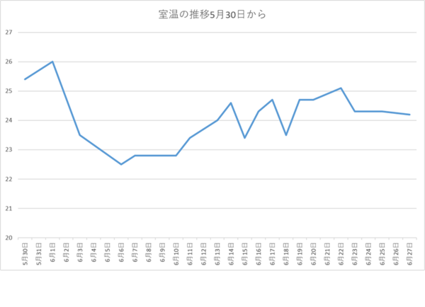 260627室温.png