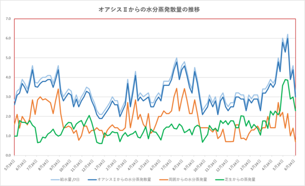 260627グラフ.png