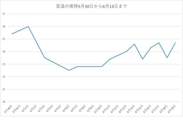 260620室温グラフ.png