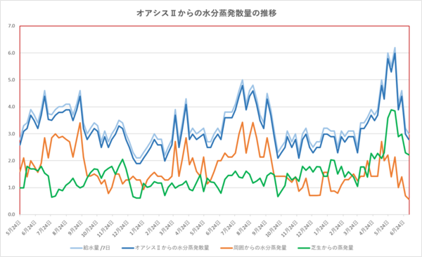 260704graph.png