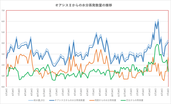 260705graph.png