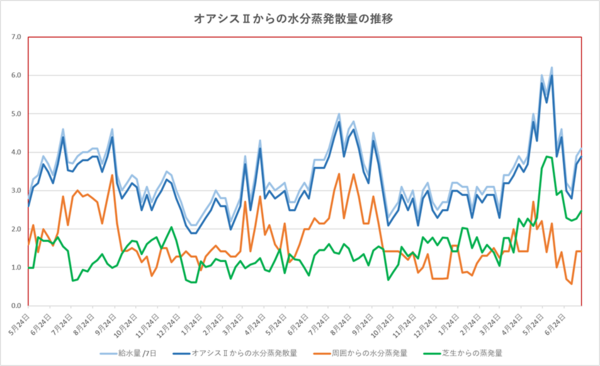 260718graph.png