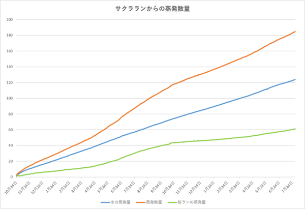 260731graph.png