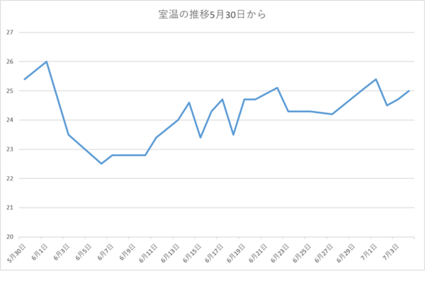 260704室温.png