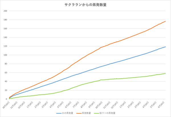 260601蒸発散量.png