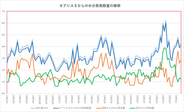 260815graph.png