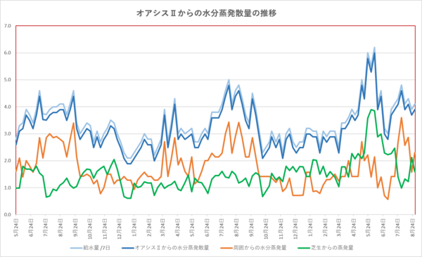 260829graph.png