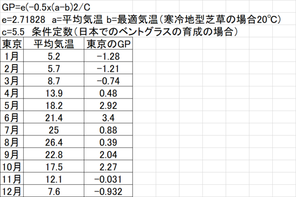 GP表.png