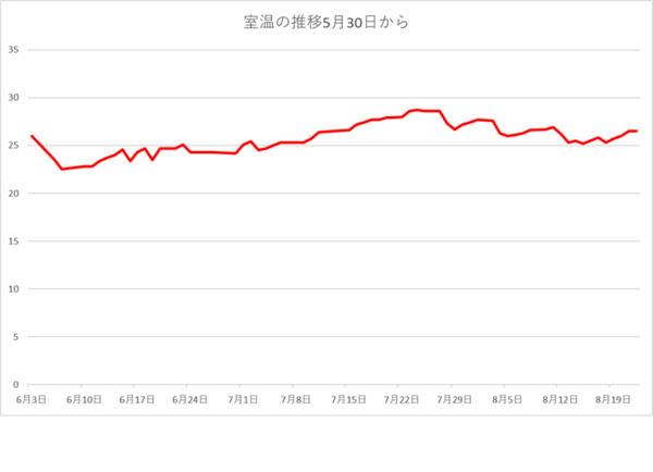 260822室温.png