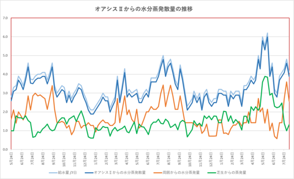 260606graph.png