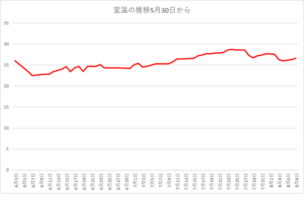 260808室温.png