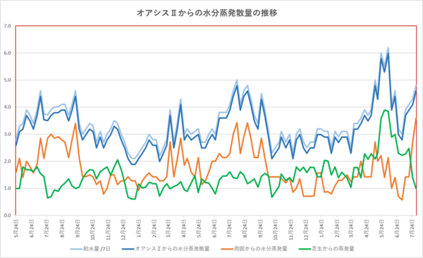260801graph.png