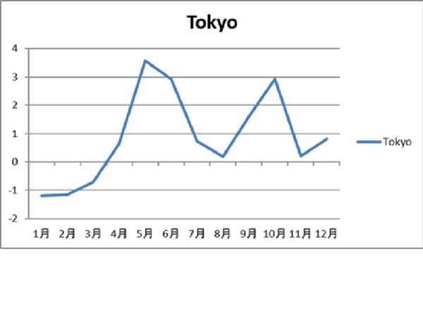 growth potential.png