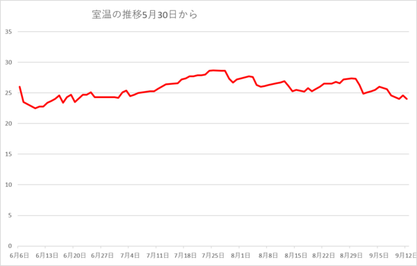 260912室温.png