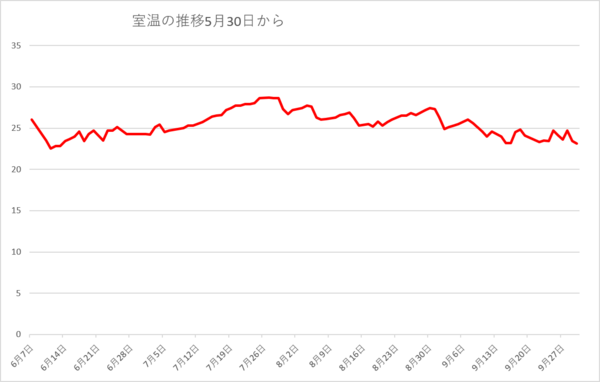 260930室温.png