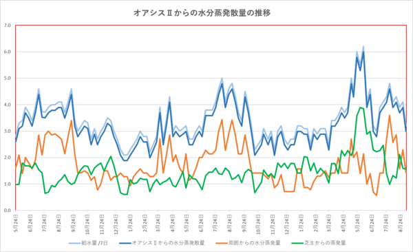 260905graph.png