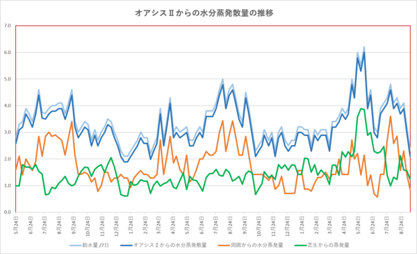 260912graph.png