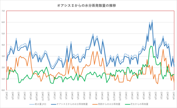 260926graph.png