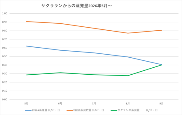260930graph.png