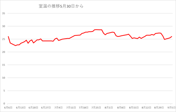260905室温.png