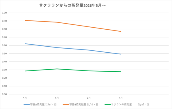 260901蒸発量グラフ.png