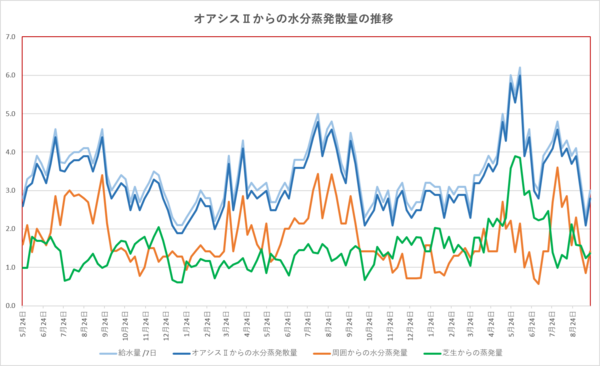 260919graph.png
