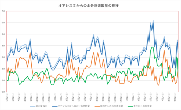 261017graph.png