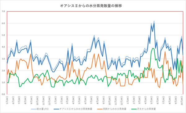 261030graph.png